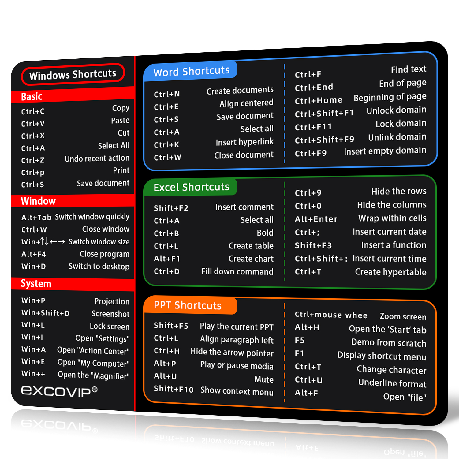 Excelpad Control Keys משטח לעכבר עם קיצורי דרך ל-Windows, Excel ועוד - פלד סקיורטי